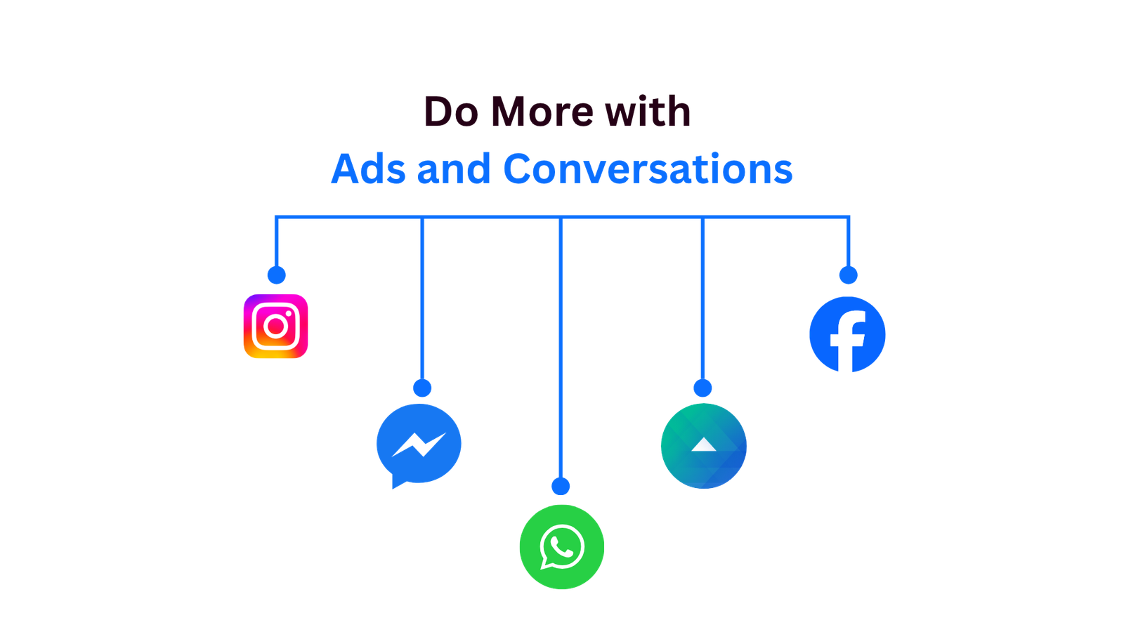 Omnichannel inbox showing customer messages across WhatsApp, calls, Messenger, and email